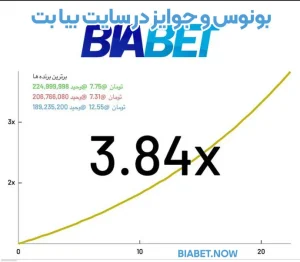 بونوس و جوایز در سایت بیا بت